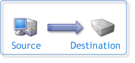 Source to Destination