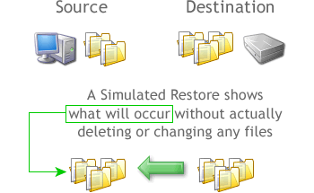 Simulated Restore graphic
