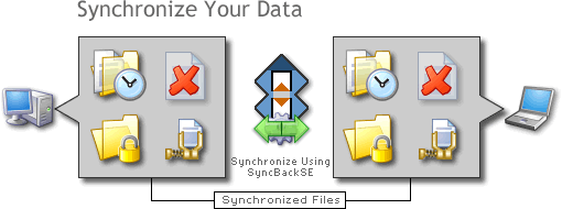 Synchronize