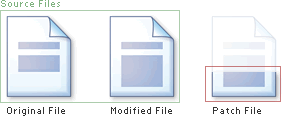 Patching Files