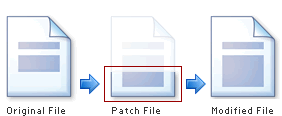 Patching Files