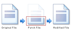 patching-files-2